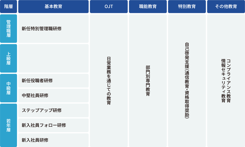 教育体系図