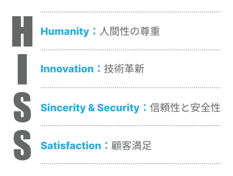 hiss名前の由来
